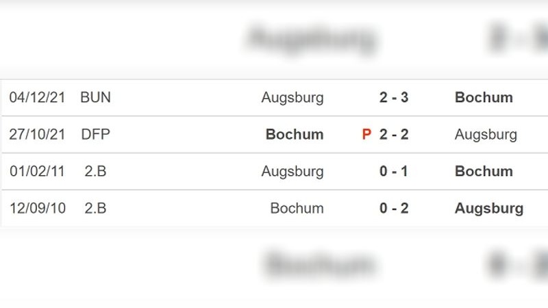 Phân Tích Phong Độ: Soi kèo bóng đá Bayern Munich vs Borussia Dortmund
