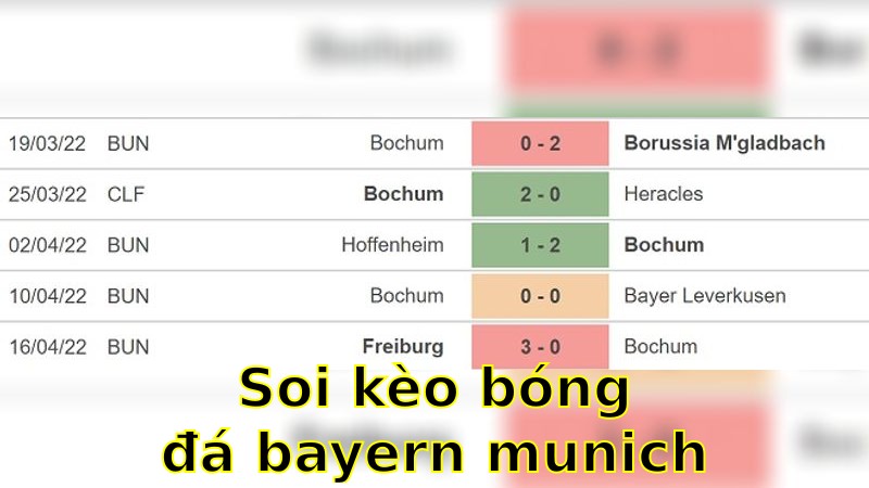 Soi kèo bóng đá Bayern Munich vs Borussia Dortmund - 23:30 ngày 12/04 - Bundesliga
