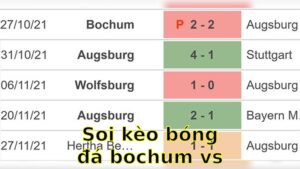 Soi kèo bóng đá Bochum vs Augsburg - 20:30 ngày 12/04 - Bundesliga