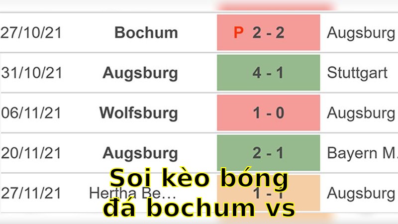 Soi kèo bóng đá Bochum vs Augsburg - 20:30 ngày 12/04 - Bundesliga