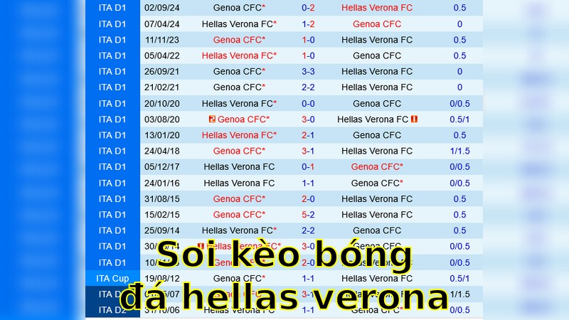 Soi kèo bóng đá Hellas Verona vs Genoa - 20:00 ngày 13/04 - Serie A