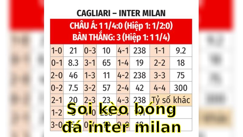 Soi kèo bóng đá Inter Milan vs Cagliari - 23:00 ngày 12/04 - Serie A