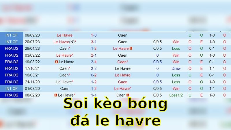 Soi kèo bóng đá Le Havre vs Monaco - 00:00 ngày 27/04 - Ligue 1