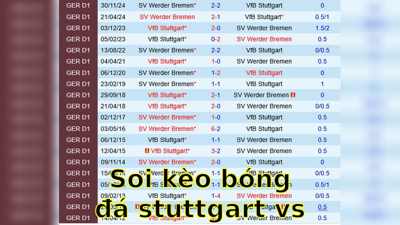 Soi kèo bóng đá Stuttgart vs Werder Bremen - 20:30 ngày 13/04 - Bundesliga
